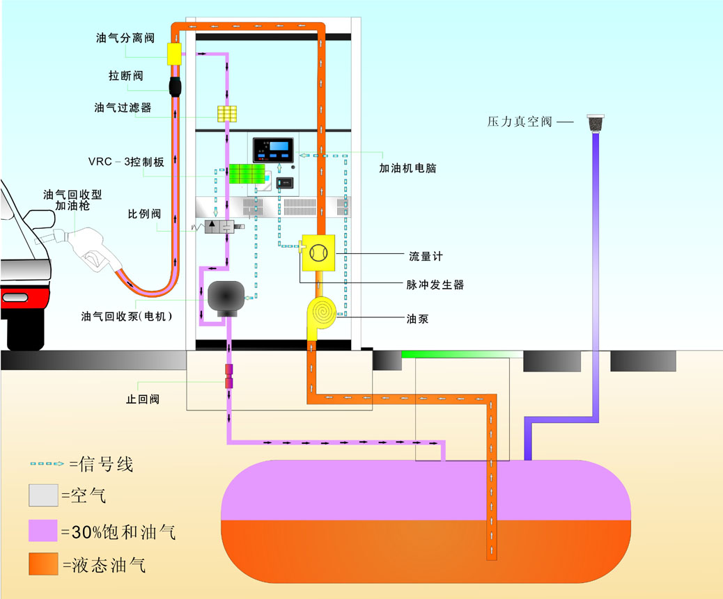 油氣回收示意圖